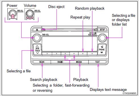 Selecting and scanning a folder