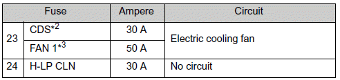 *1: Vehicles with towing package