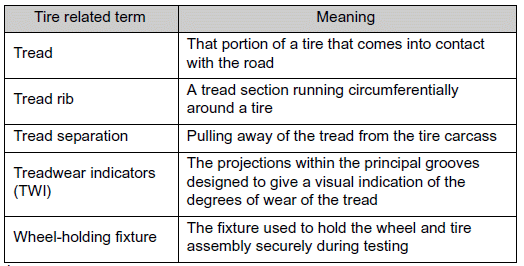 *:Table 1 - Occupant loading and distribution for vehicle normal load