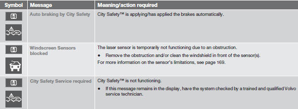 Collision warning with Full Auto-brake and Pedestrian Detection