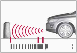 The distance monitored in front of the vehicle
