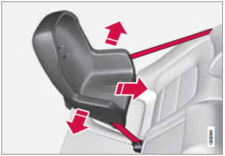 Ensure that the seat is securely in place