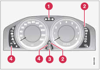 Indicator and warning symbols